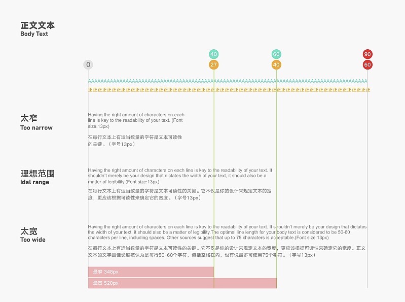 10点网页设计中文字排版的技巧分享,PS教程,思缘教程网