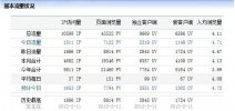 大连网站建设同行恶意竟争行为-无耻至极，请速