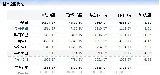 网站被刷流量截图