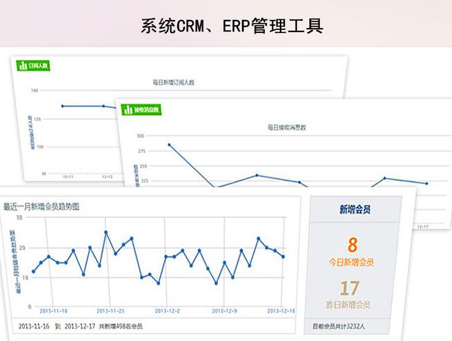 电商CRM