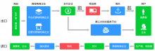 跨境电商行业商城解决方案