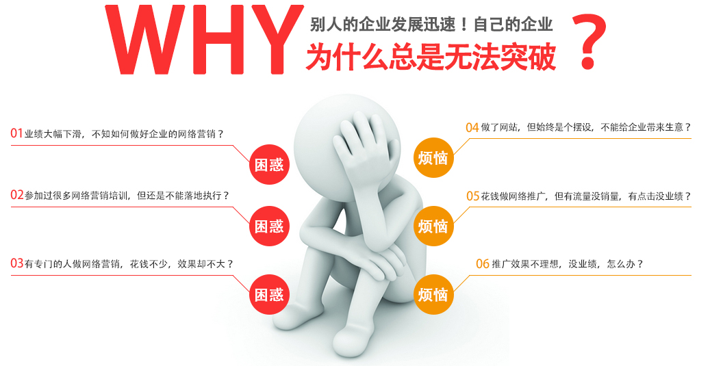 企业困惑和烦恼