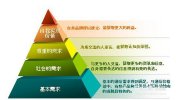 痛点营销详谈