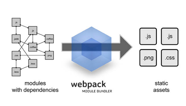 使用git和webpack，让效率更出众