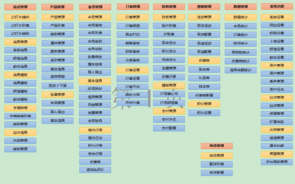 采购管理系统功能介绍