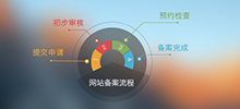 通知：凡我公司提供网站建设服务的企业请第一时间到公安部网站自行备案